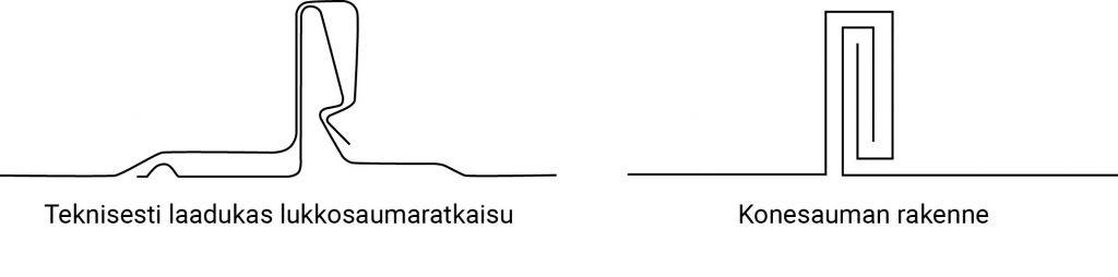 Vesivekin lukkosauman ja konesauman rakenteet