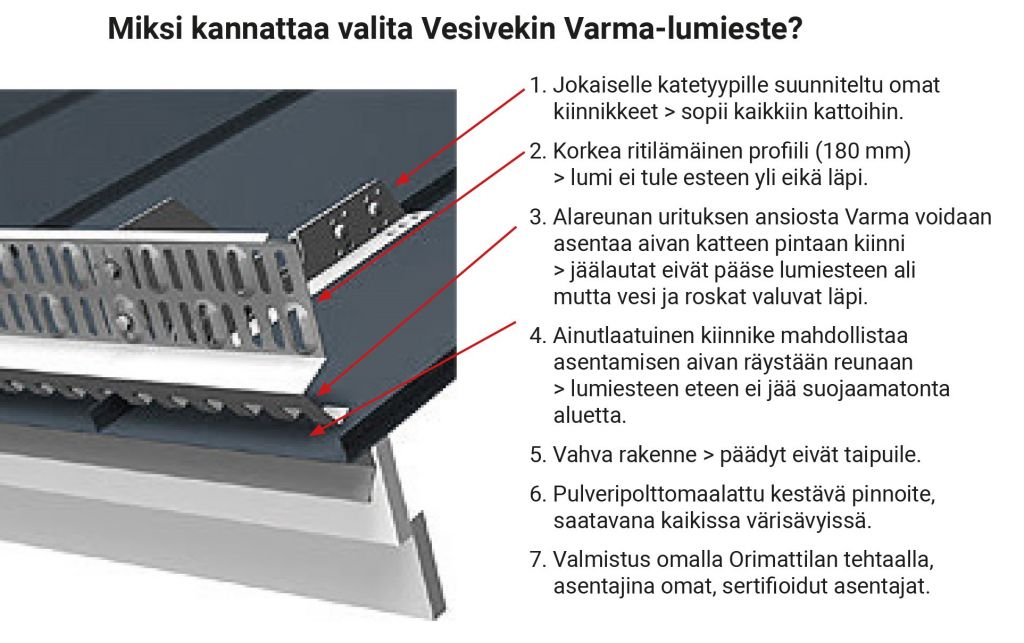 Kaavio_Miksi valita VARMA